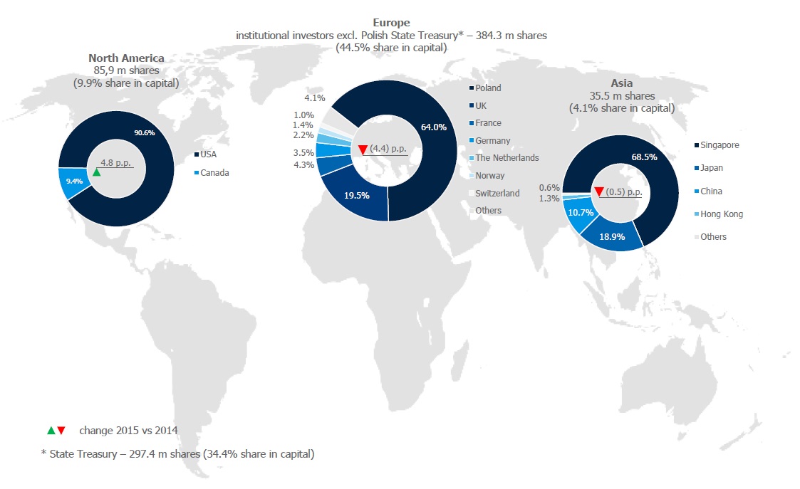 Geographical structure of PZU shareholding